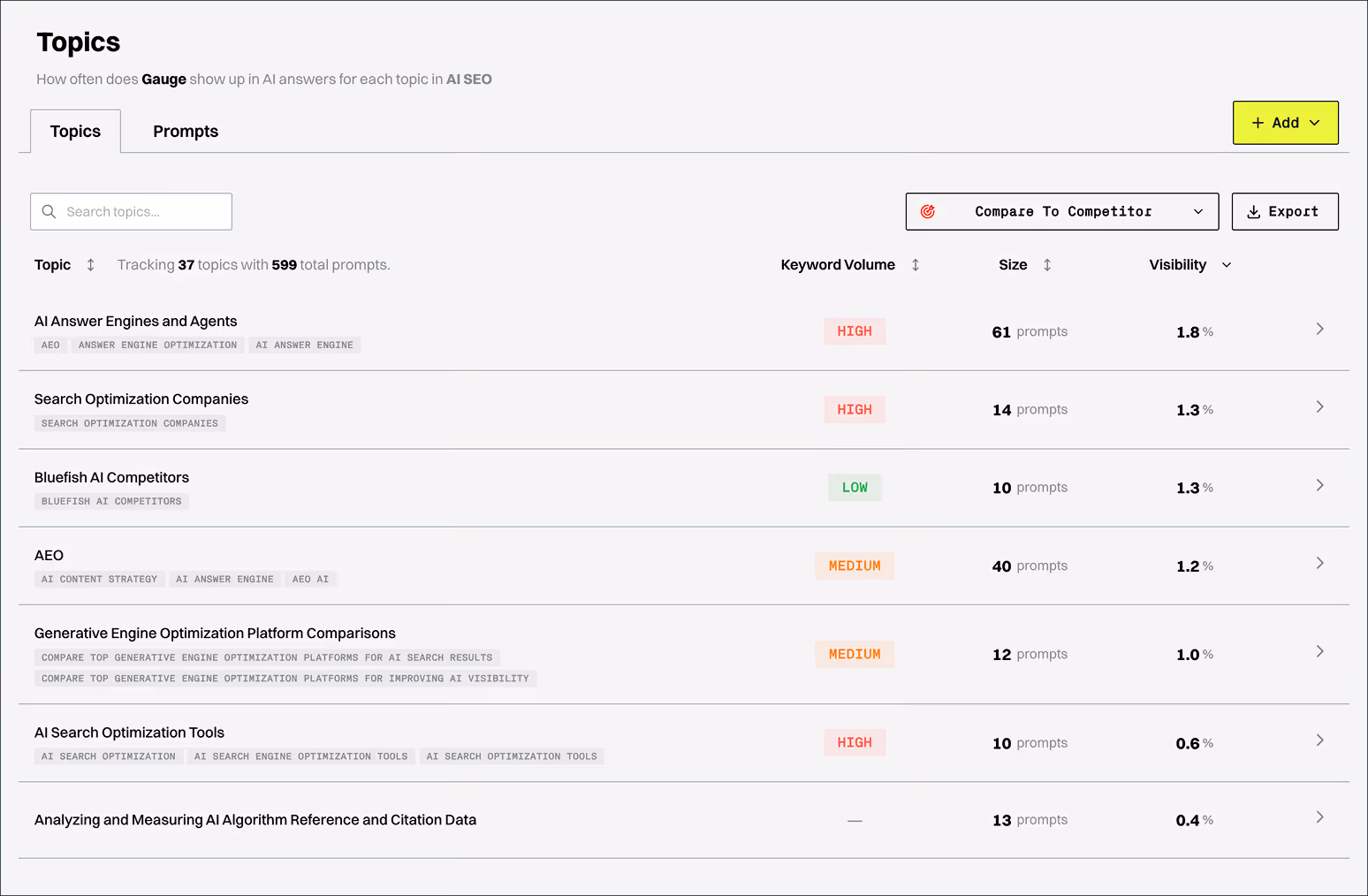 Know Exactly When and Where AI Talks About You — screenshot 1 of 2