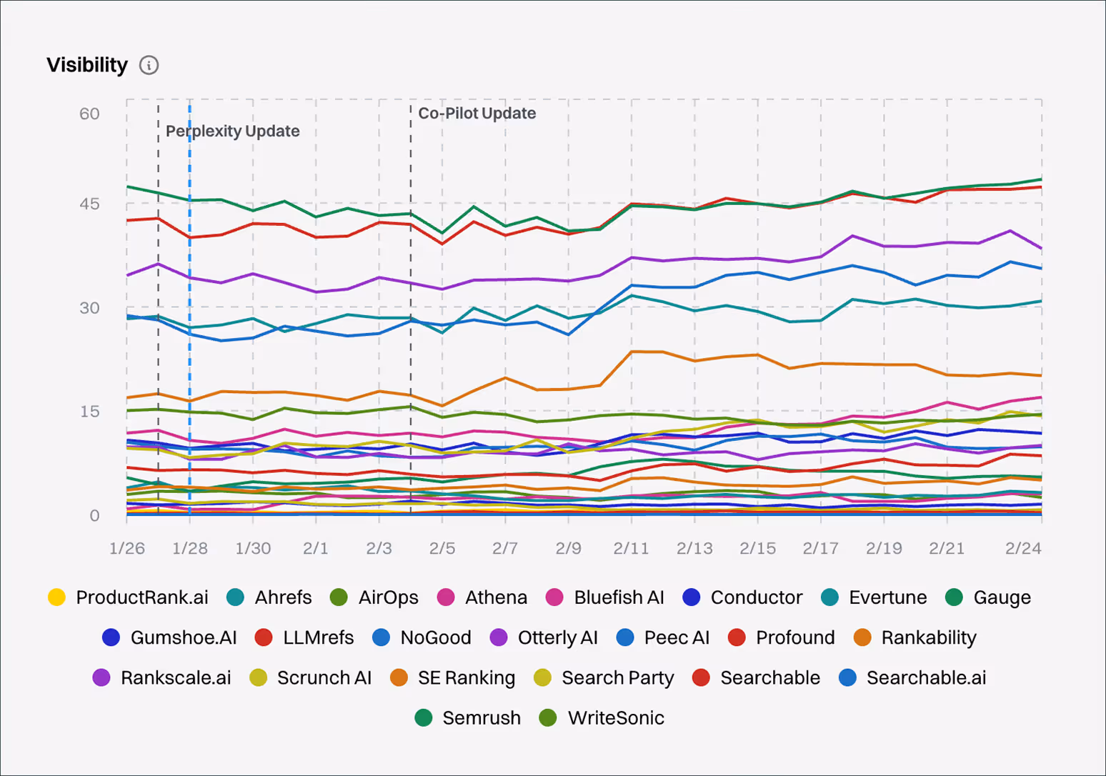 See Exactly Where Your Competitors Are Winning — screenshot 1 of 1