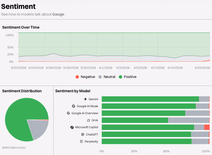 Track your brand's AI Sentiment — screenshot 1 of 1