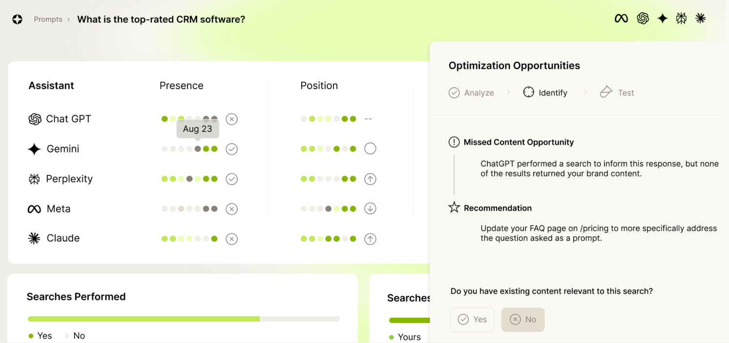 Scrunch AI brand perception dashboard screenshot