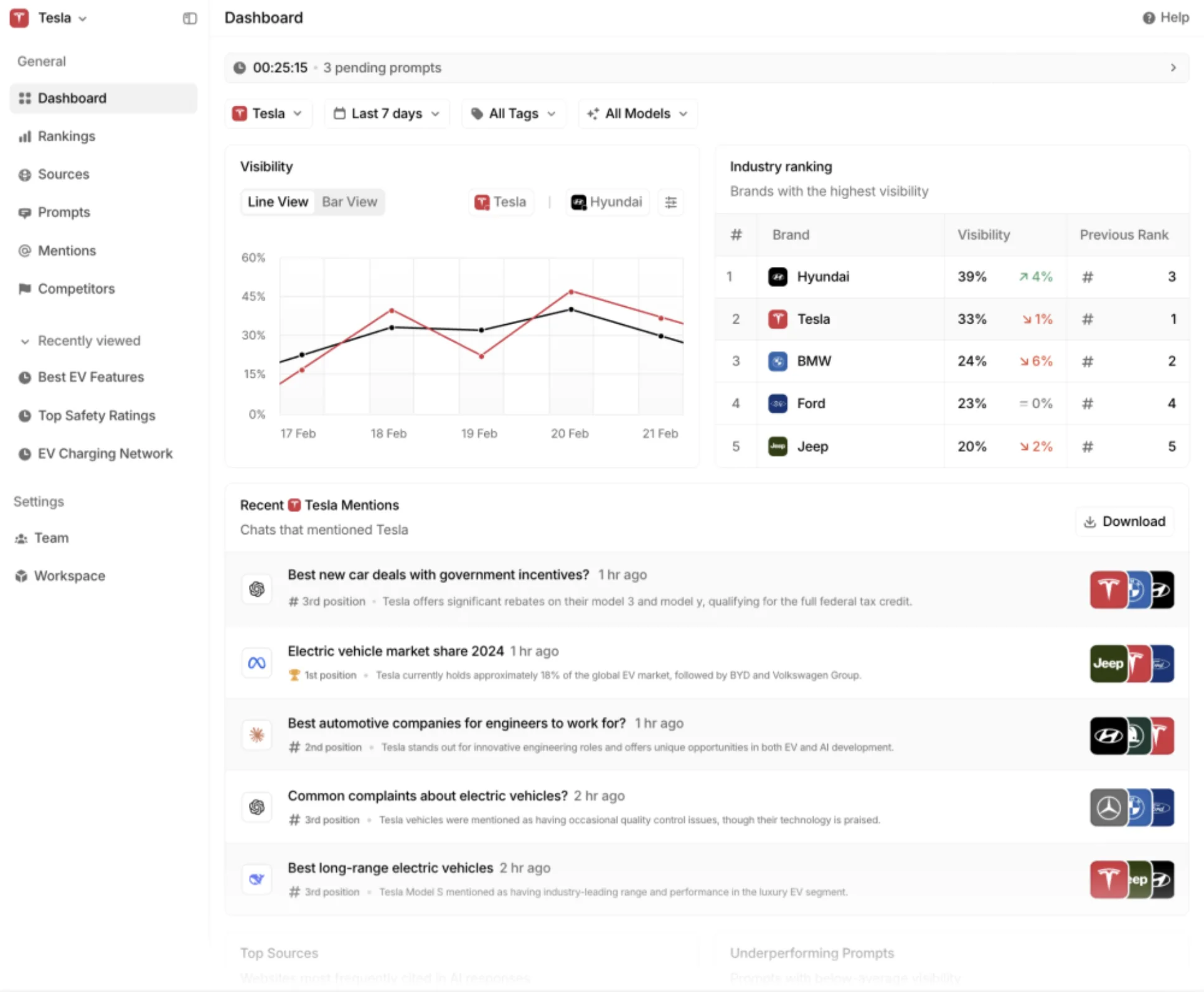 A view of the Peec AI platform