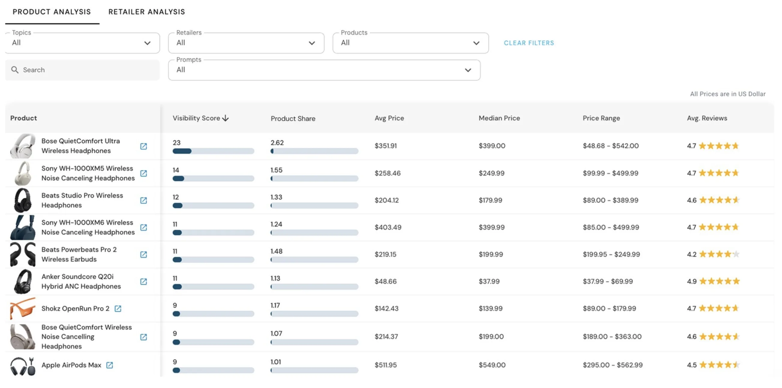 A view of the Evertune Shopping tool