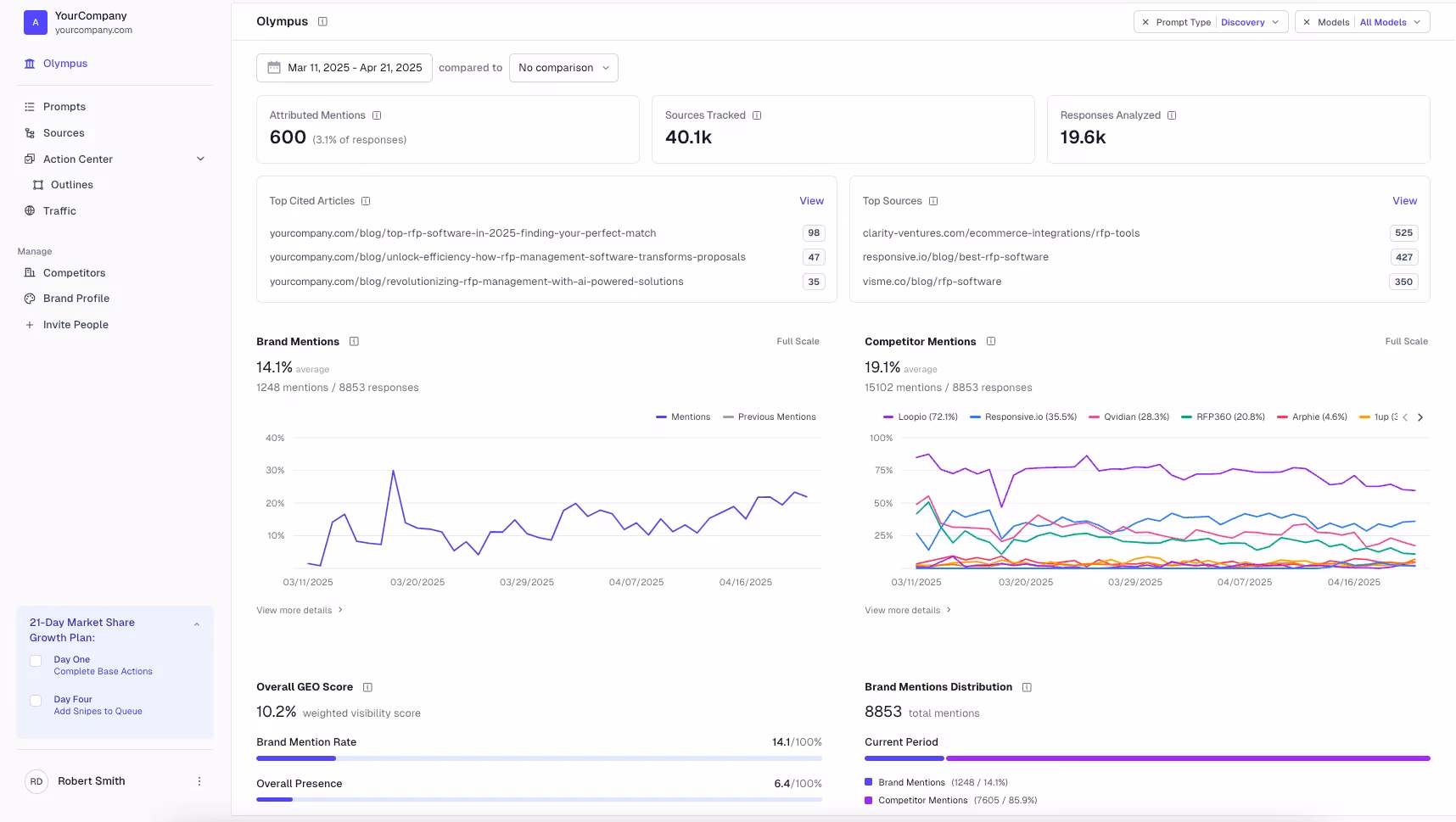 Athena HQ's platform