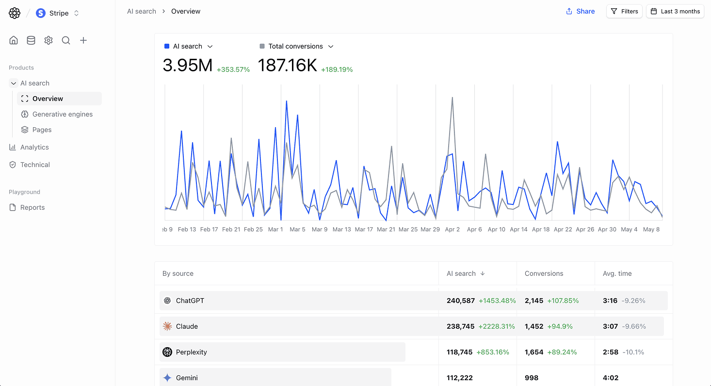 Atomic AGI unified SEO and AI visibility dashboard screenshot