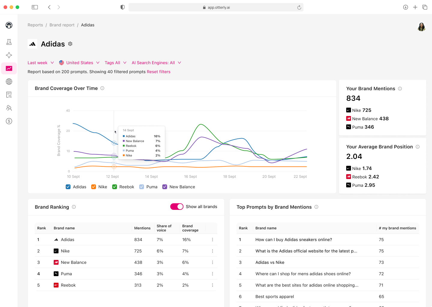 Otterly AI visibility monitoring dashboard screenshot