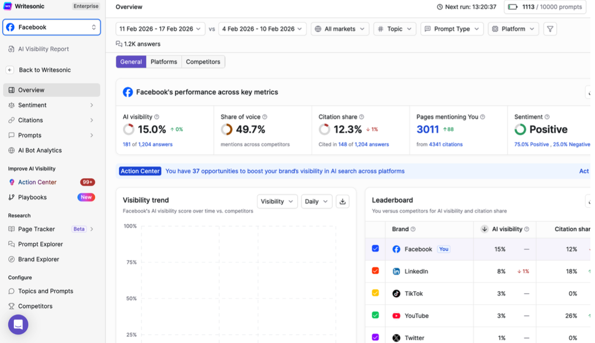 Writesonic GEO platform dashboard screenshot