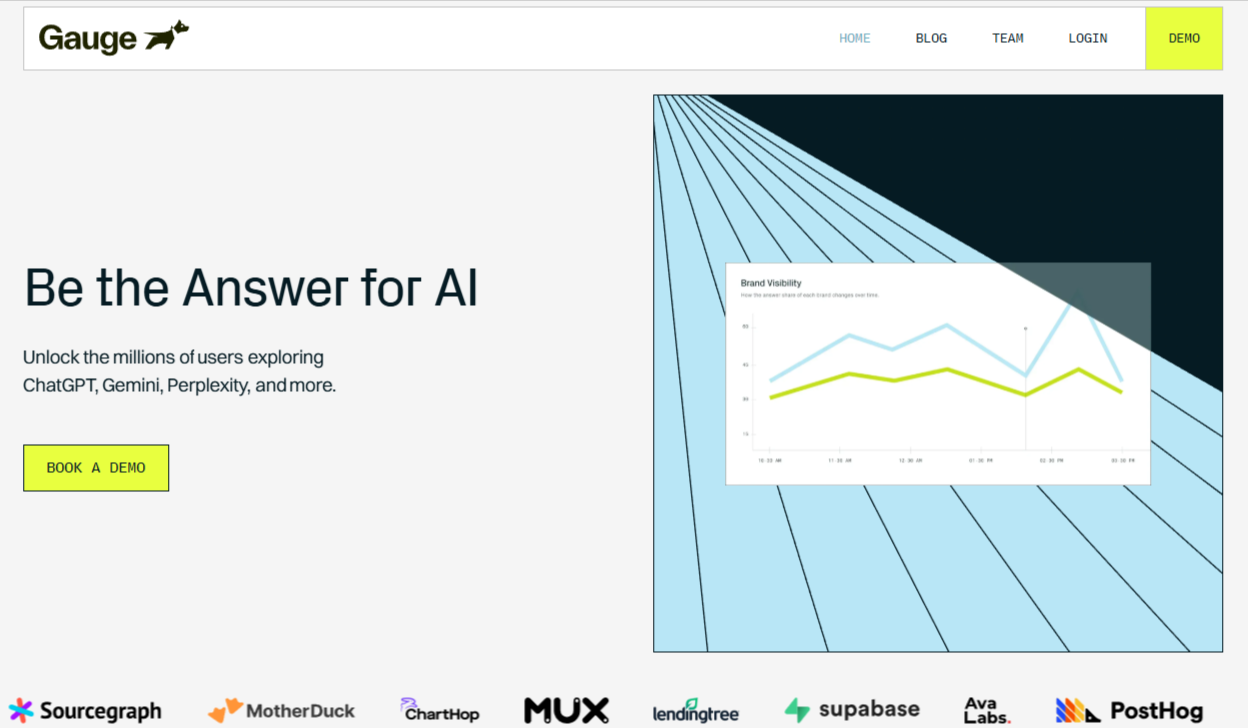 Gauge competitive AI visibility dashboard screenshot