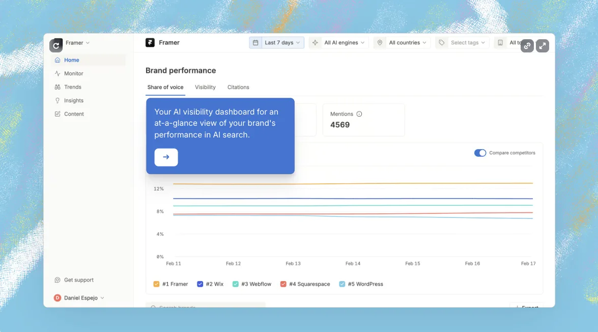 Omnia AI visibility roadmap dashboard screenshot