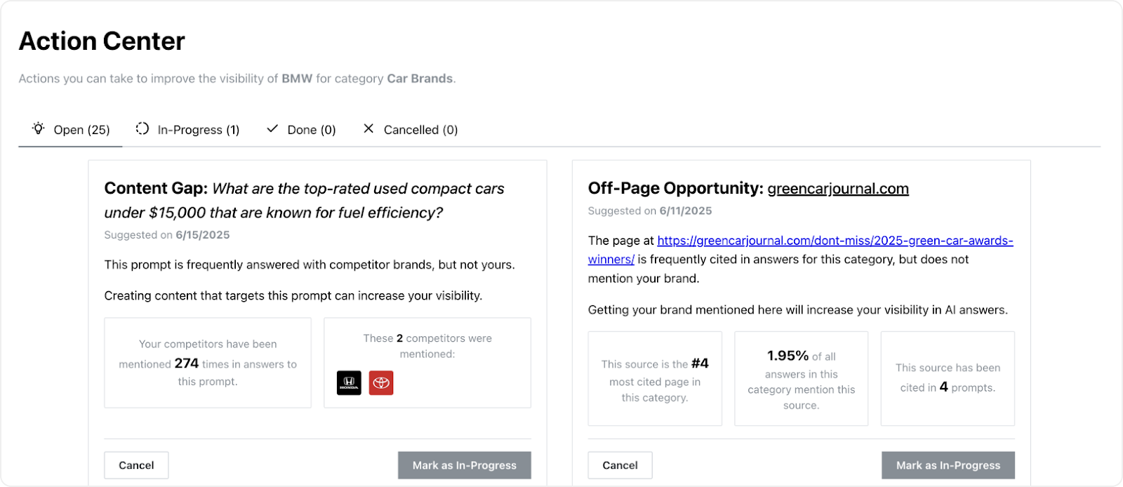Gauge Action Center showing content gap and off-page citation opportunities