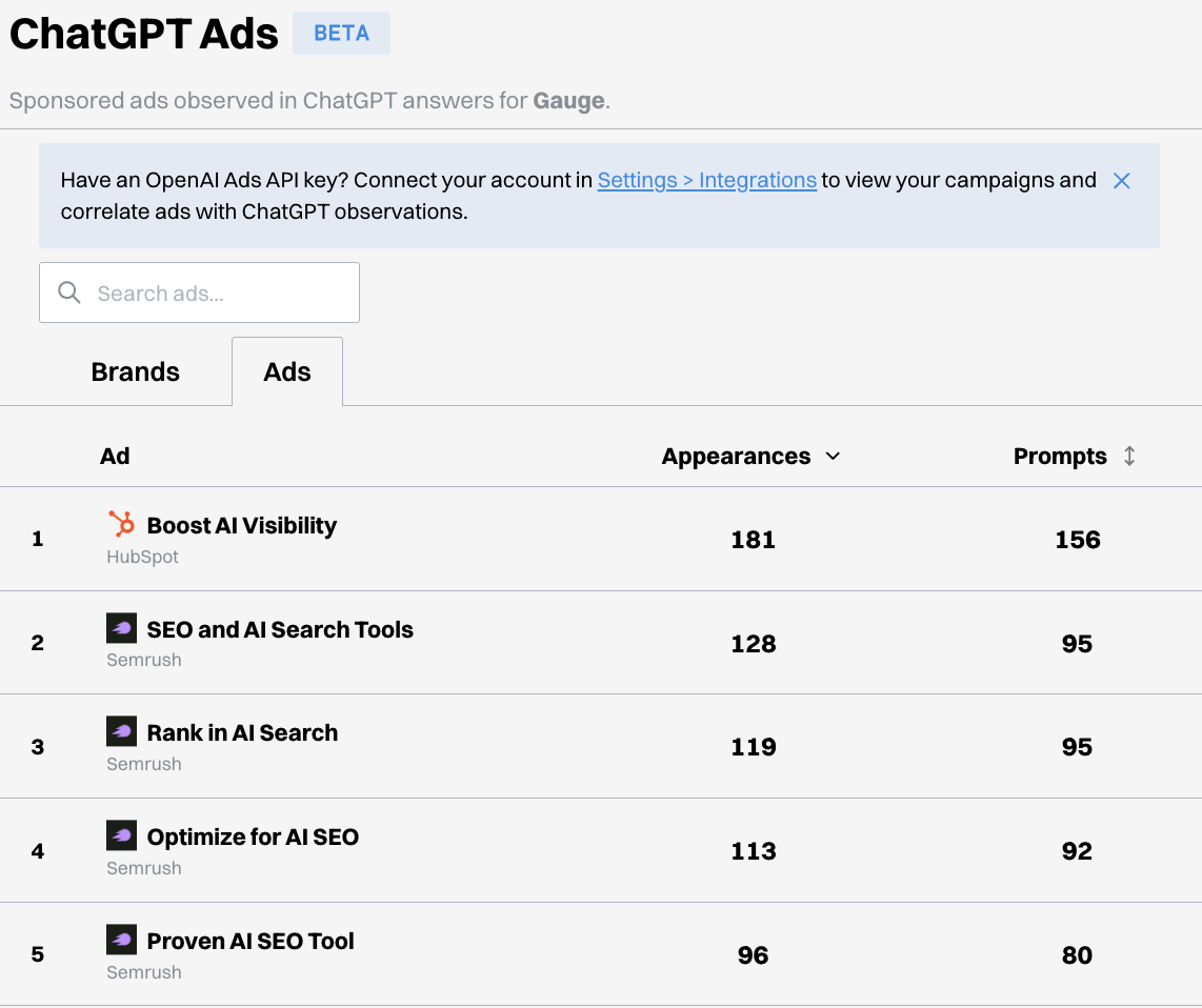 Gauge's ChatGPT Ads dashboard ranking ads by appearances and prompts