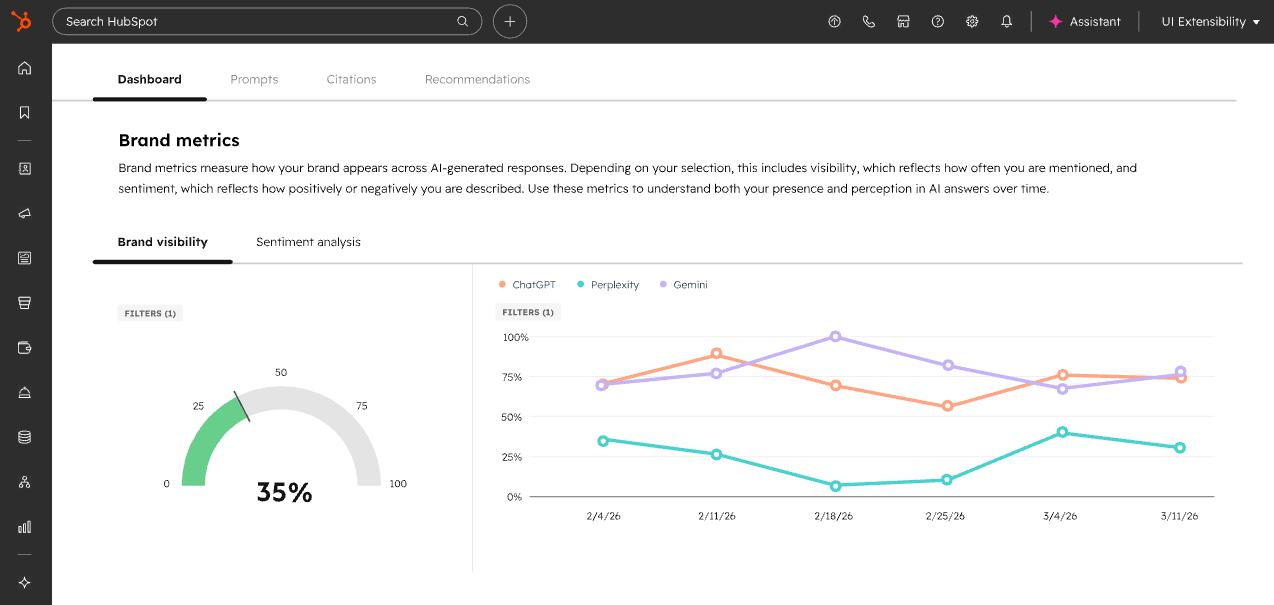 HubSpot AEO dashboard screenshot