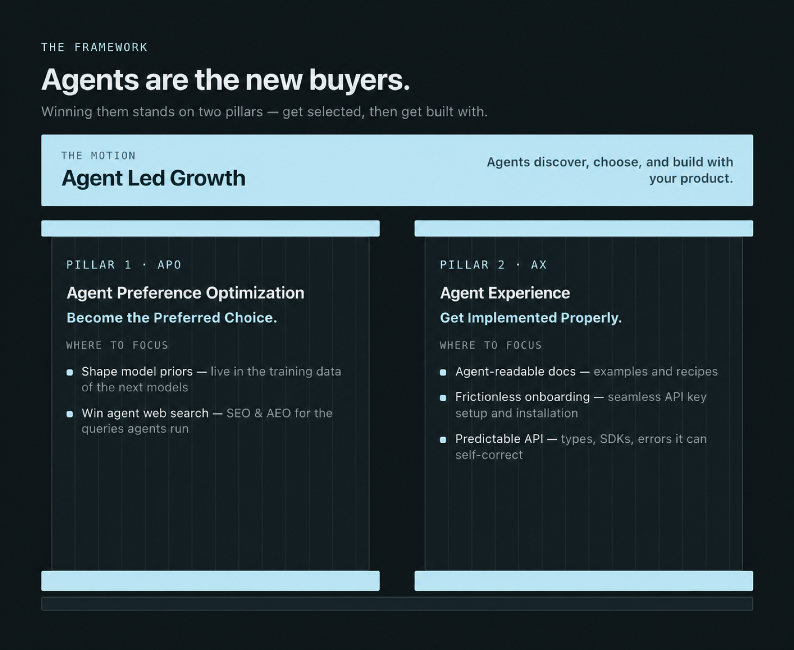 The two pillars of Agent Led Growth: Agent Preference Optimization and Agent Experience